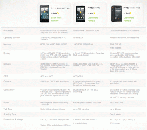 evo vs evo shift vs touch pro2