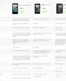 evo vs evo shift vs touch pro2